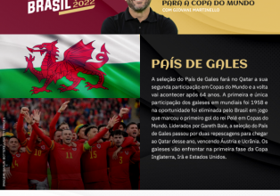 Boletim Copa do Mundo Qatar 2022 - Conheça o País de Gales