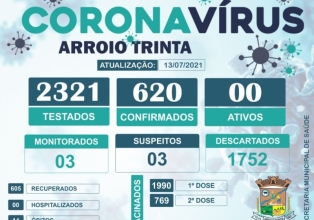 Arroio Trinta zera o número de casos ativos no município.