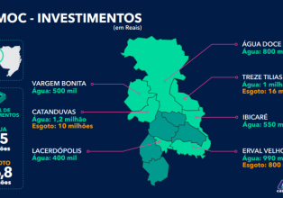 Governador Jorginho Mello anuncia investimentos para o setor elétrico da região